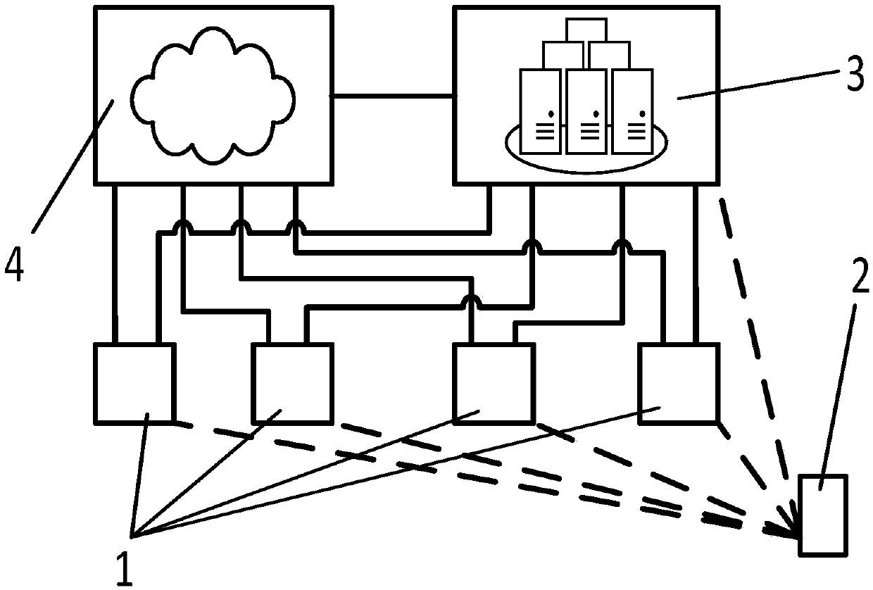 Distributed parking lot parking space reservation management system