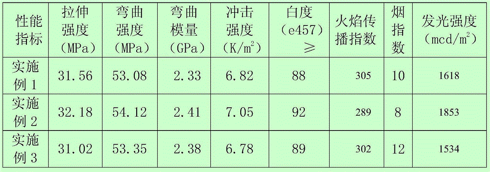 High-impact strength PVC pinch plate and making method thereof