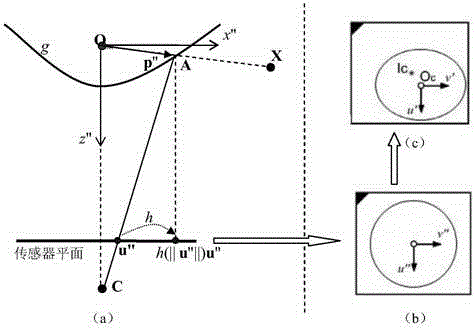 Tunnel disease full-section dynamic rapid detection device based on active panoramic vision