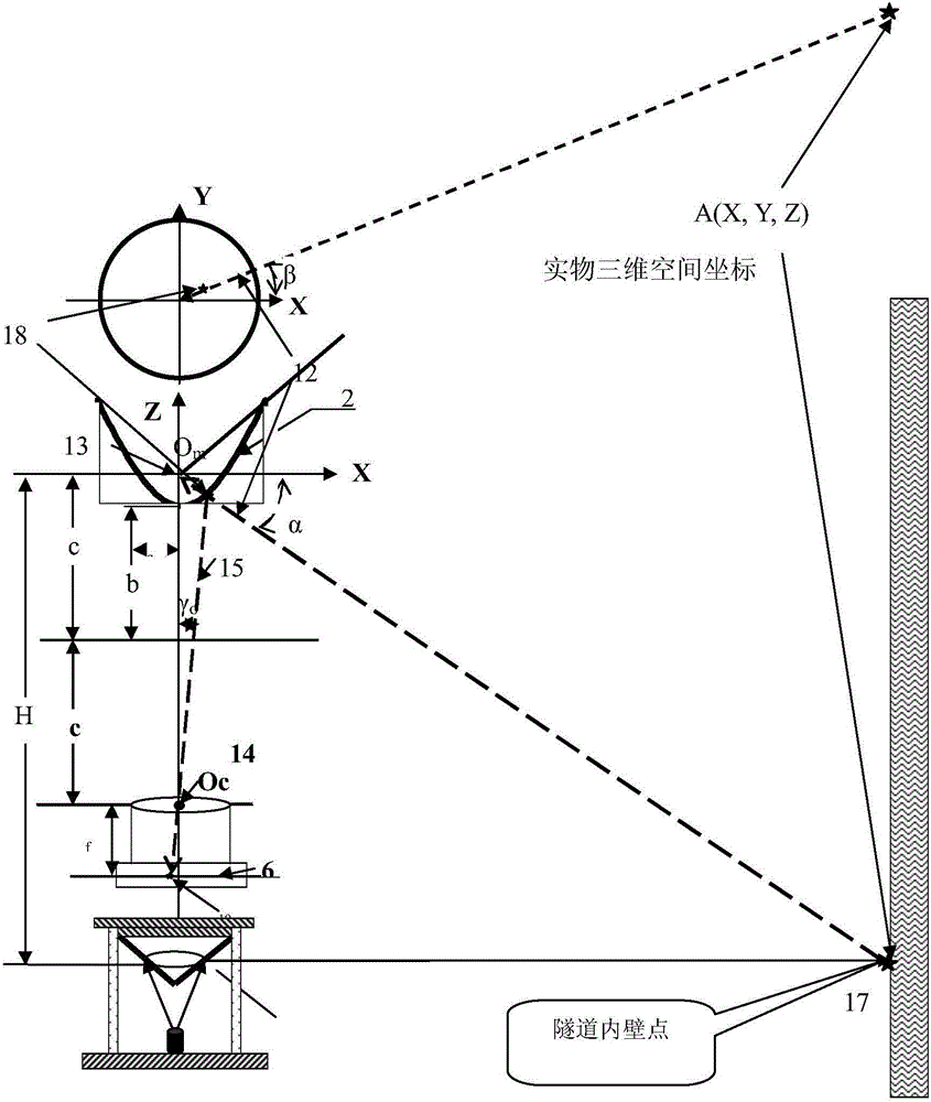 Tunnel disease full-section dynamic rapid detection device based on active panoramic vision