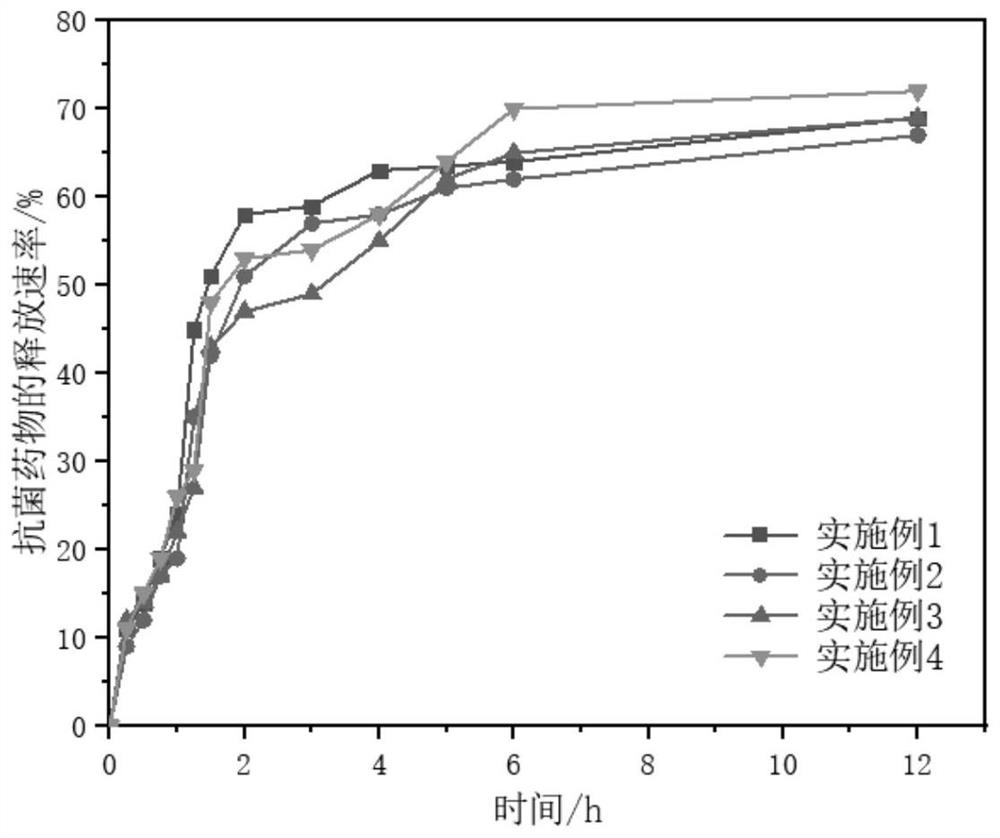 Elastic polyurethane antibacterial material and preparation method thereof