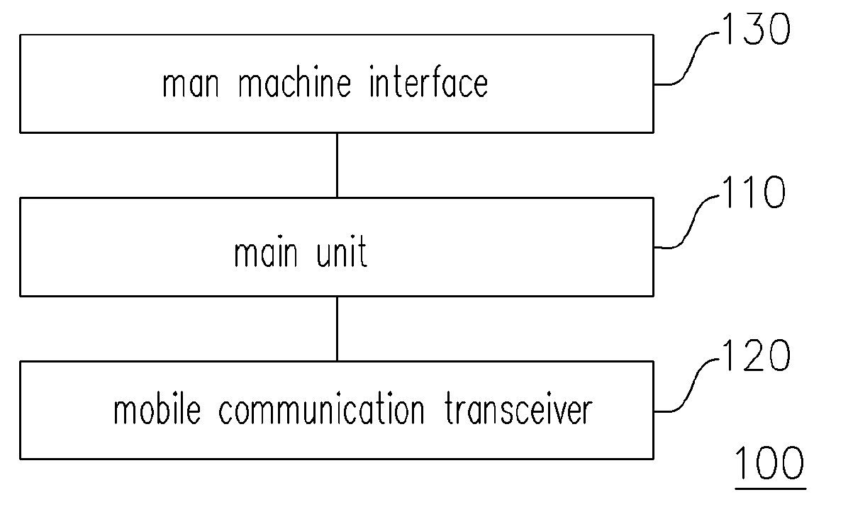 [mobile phone with file encryption function and method of encrypting/decrypting file thereof]