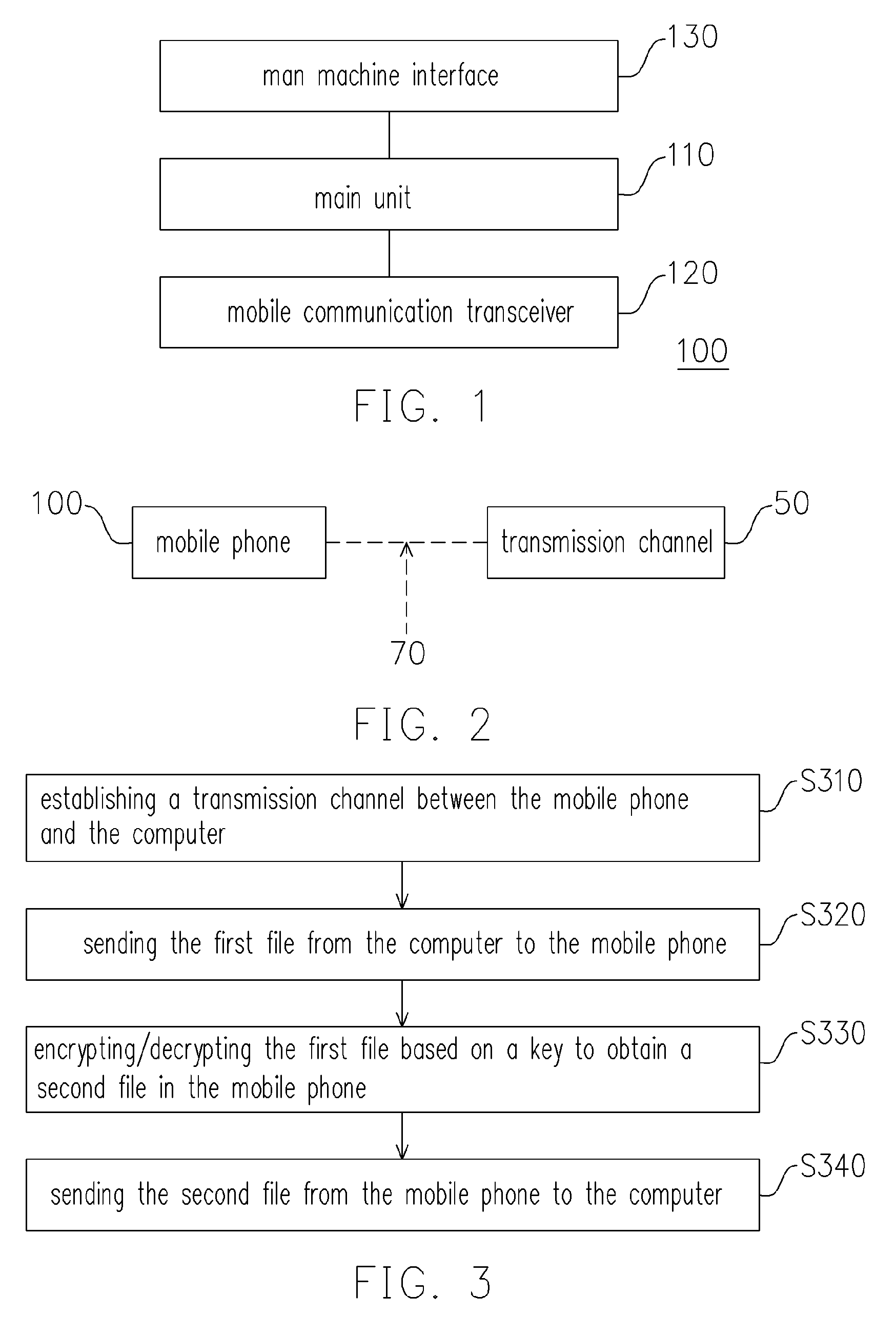 [mobile phone with file encryption function and method of encrypting/decrypting file thereof]