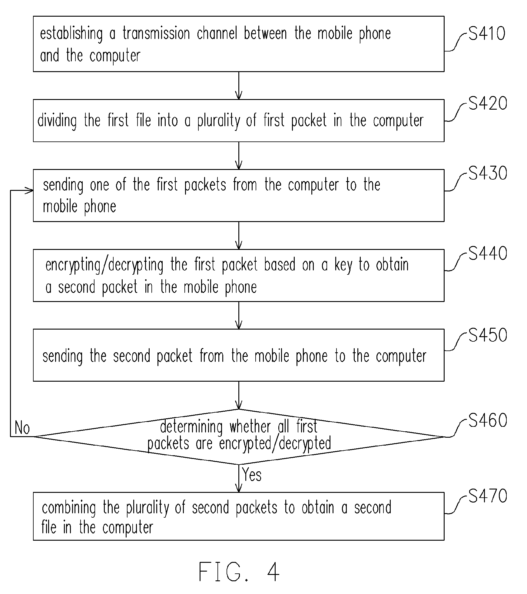 [mobile phone with file encryption function and method of encrypting/decrypting file thereof]