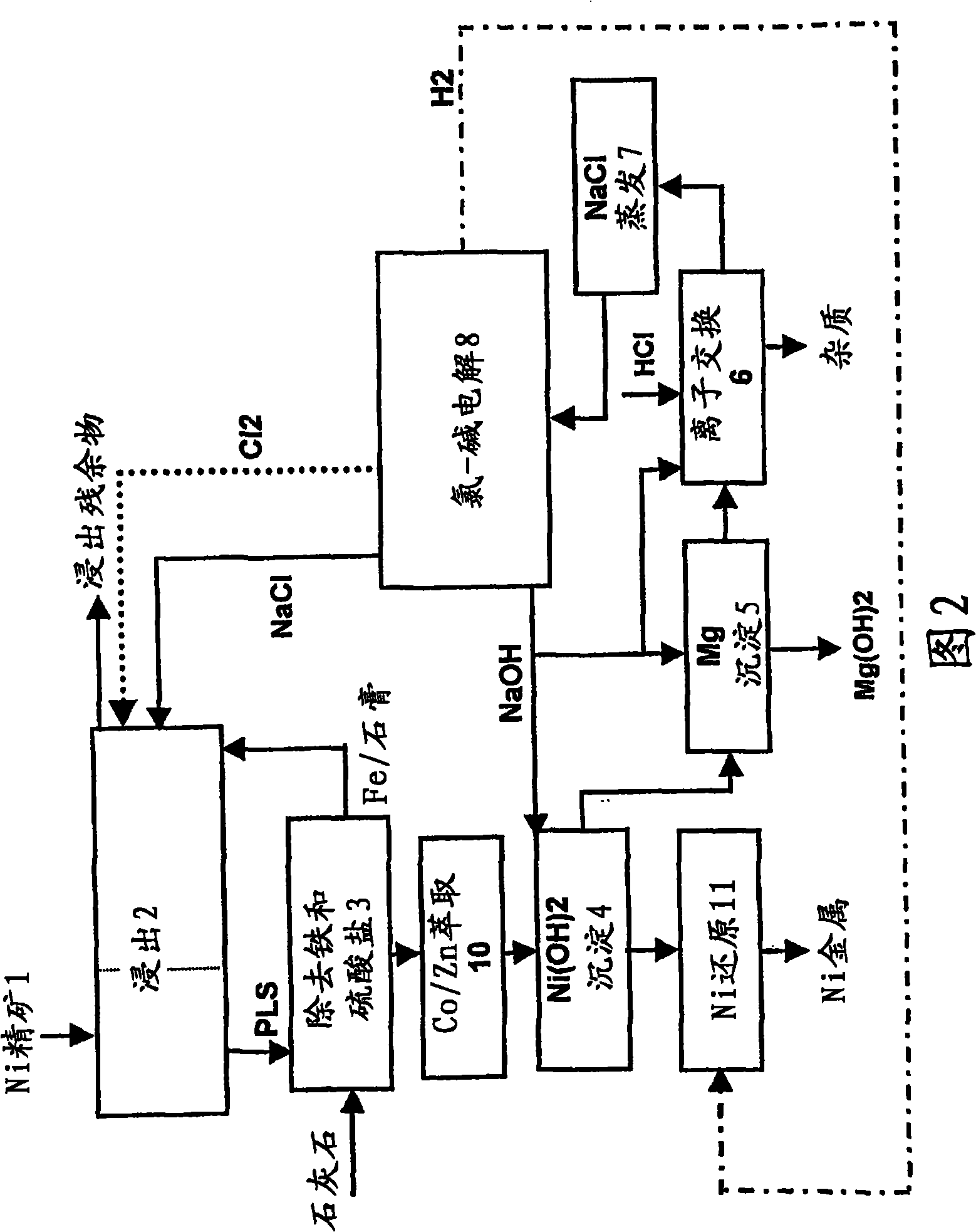 Method for processing nickel bearing raw material in chloride-based leaching