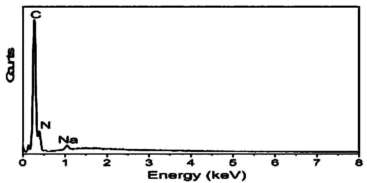 Na &lt; + &gt; doped g-C3N4 composite material, electrochemical sensor as well as preparation method and application of same