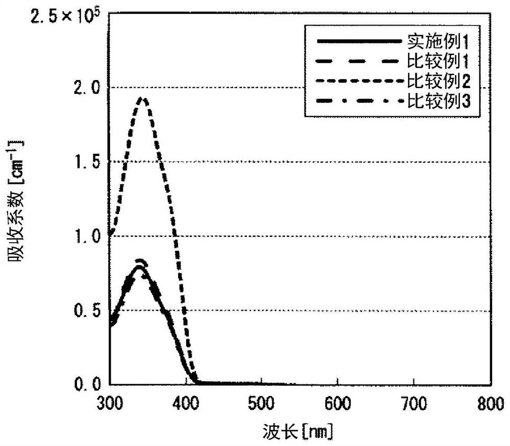 Composition and organic optoelectronic element and its manufacturing method