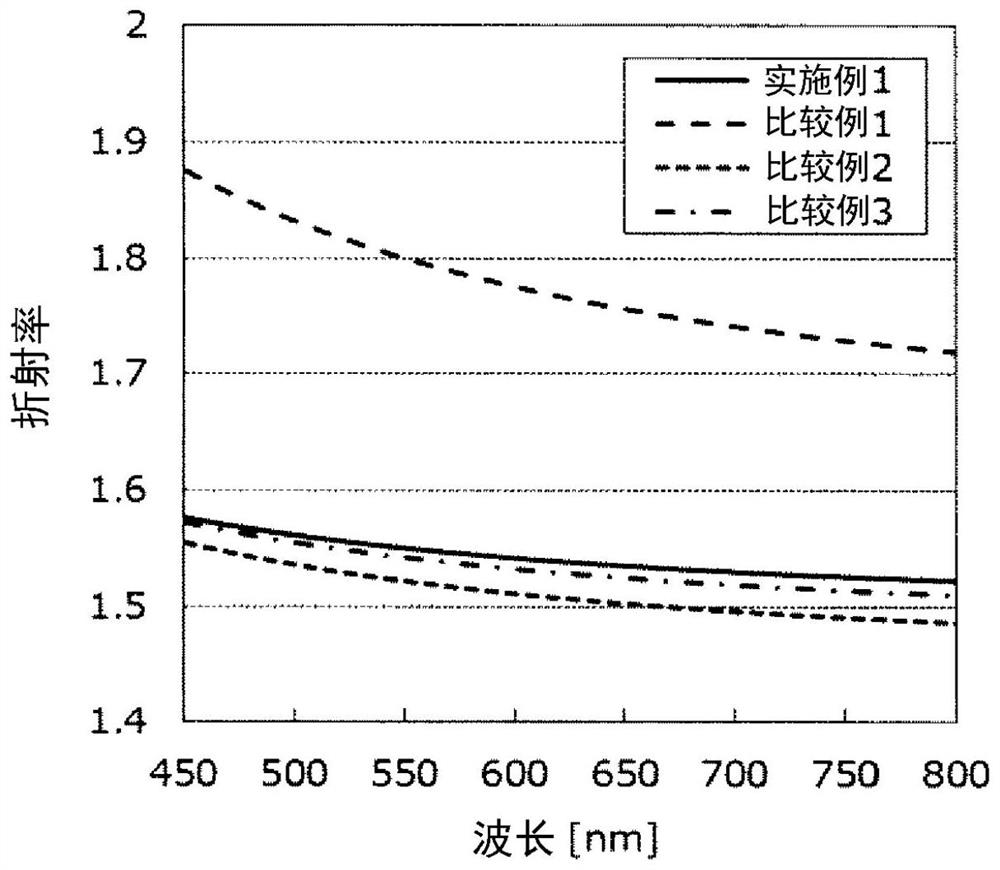 Composition and organic optoelectronic element and its manufacturing method