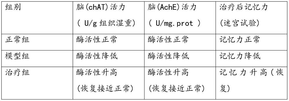 Traditional Chinese medicine for preventing and treating senile dementia and production method