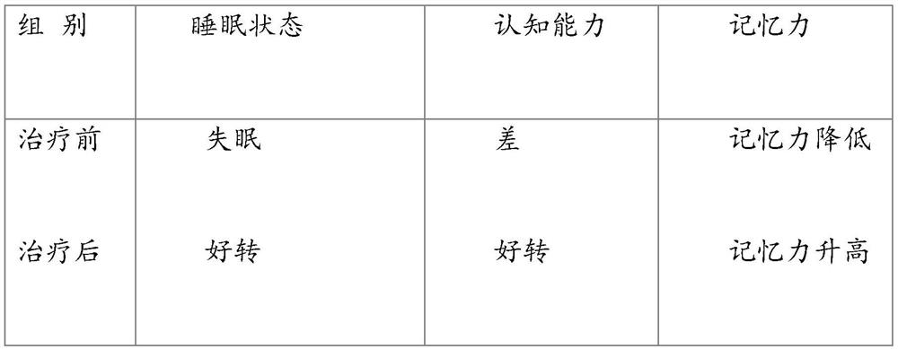 Traditional Chinese medicine for preventing and treating senile dementia and production method