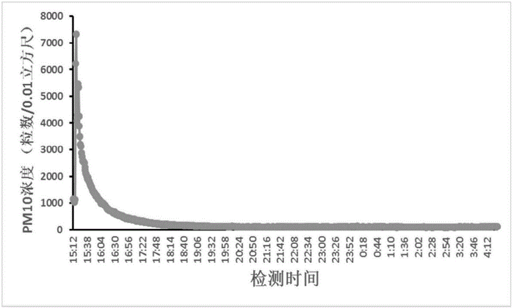 Chitosan and application of chitosan derivatives