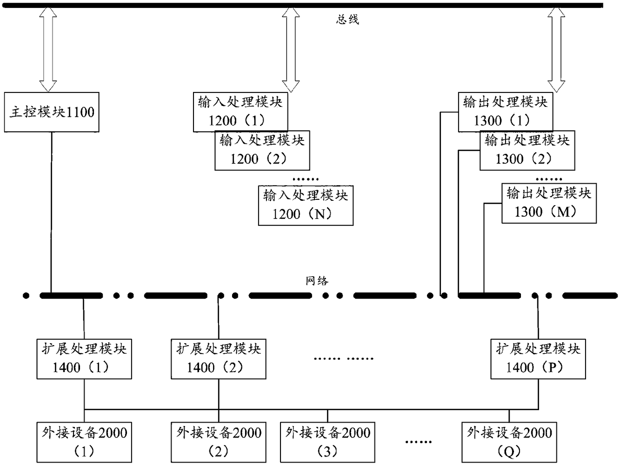 Splicing processor and visual interaction method thereof