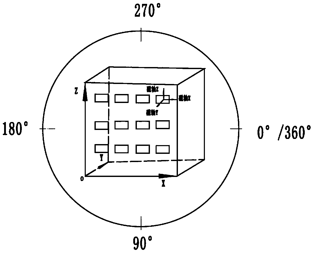 Parallelism error compensation method and system in magnetic sensor array measurement