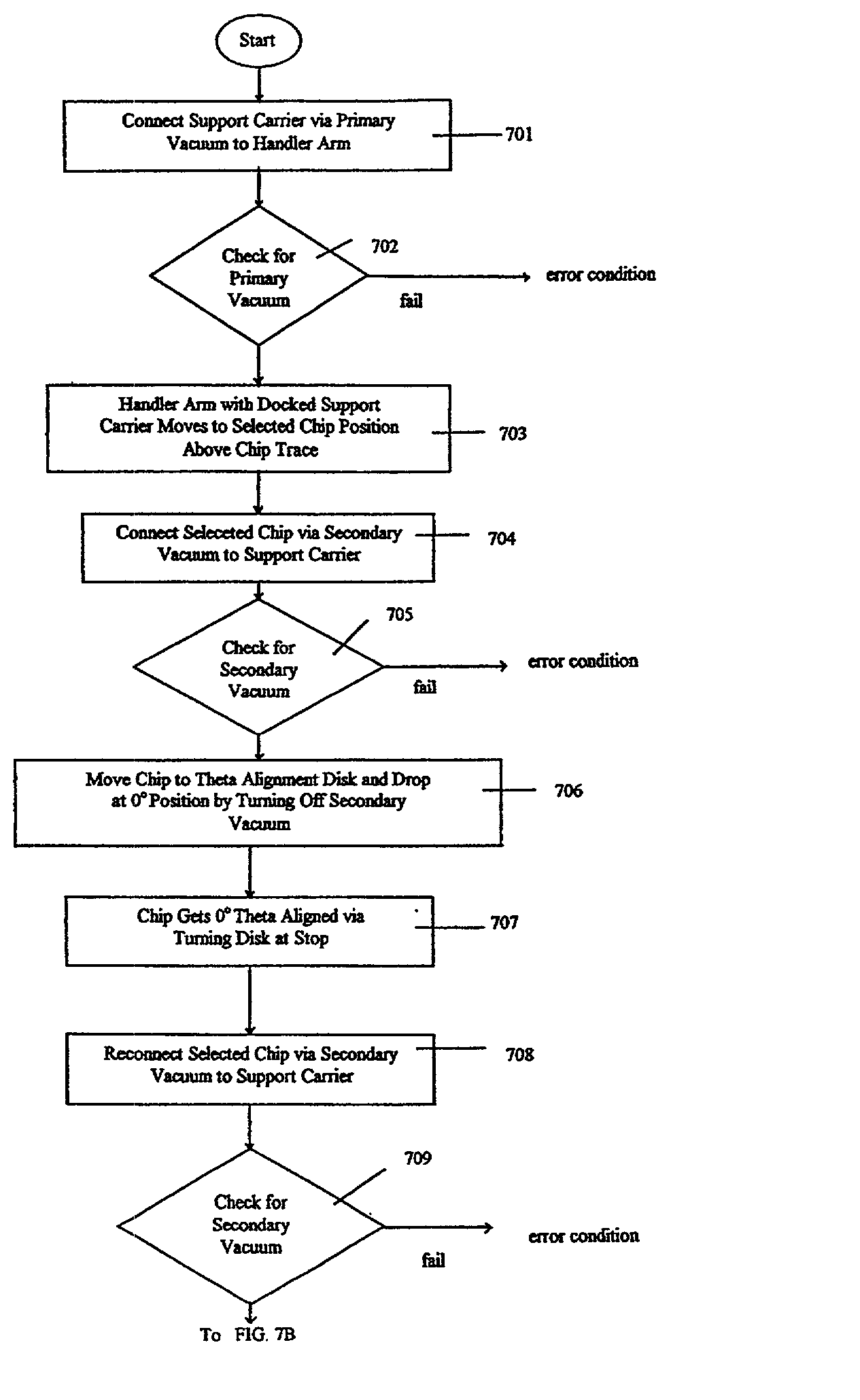 Support carrier for temporarily attaching integrated circuit chips to a chip carrier and method