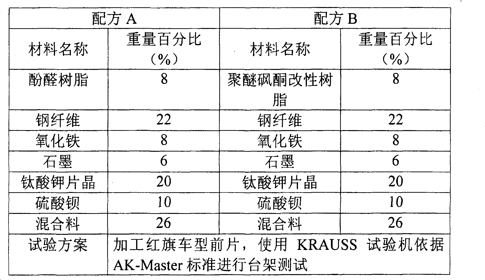 Polyethersulfone ketone modified resin based friction material