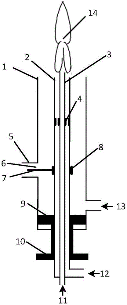 Automatically ignited microwave plasma torch device