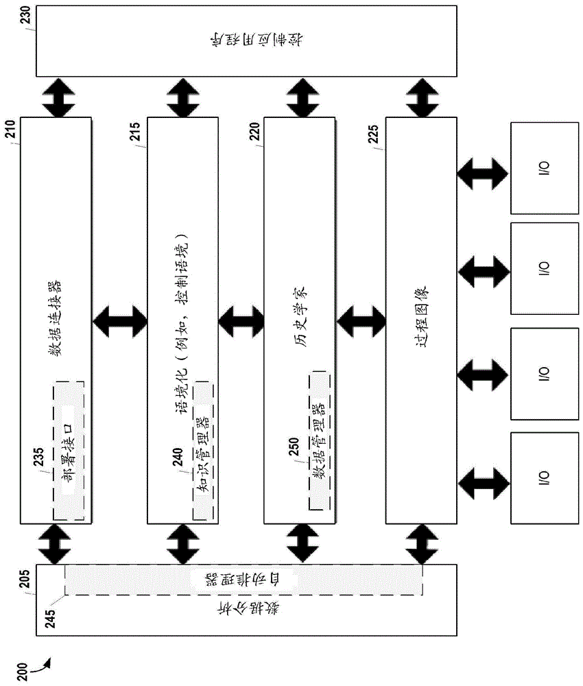 Knowledge-based programmable logic controller with flexible in-field knowledge management and analytics