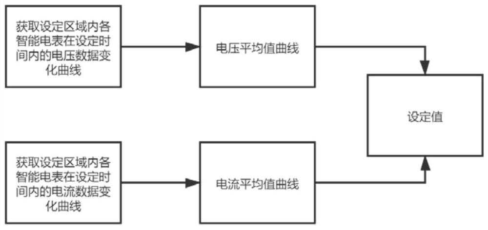 Fault detection method of intelligent electric meter based on data detection