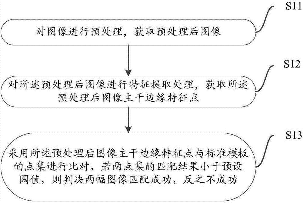 Filter and trunk edge based finger vein recognition method and system