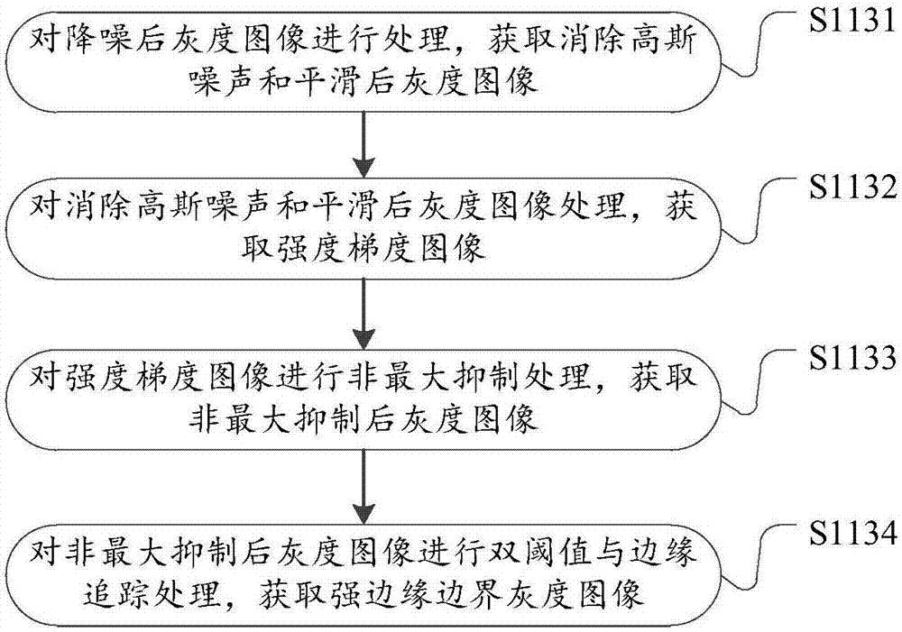 Filter and trunk edge based finger vein recognition method and system