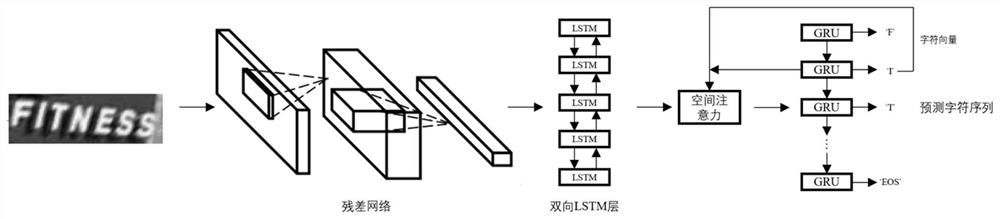 Non-directional white-box attack resisting method for scene character recognition