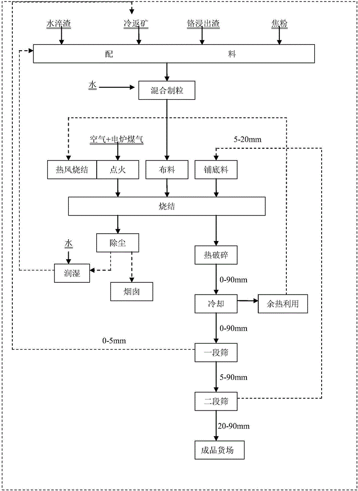 Method for detoxicating chrome leaching residues through sintering technology