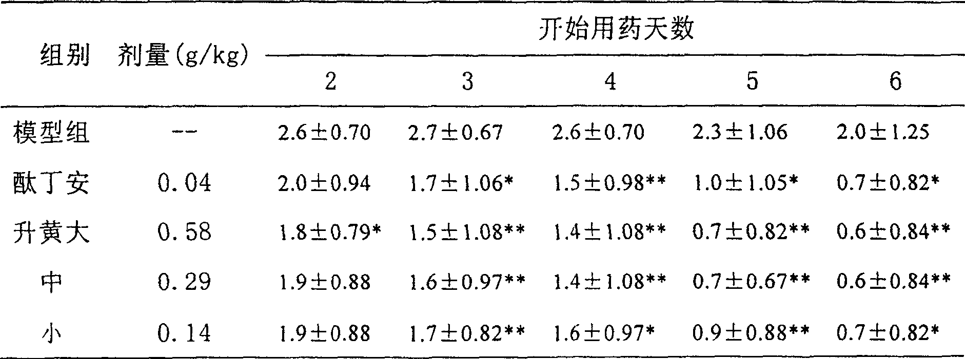 Externally used traditional Chinese medicine composition for treating dermatosis