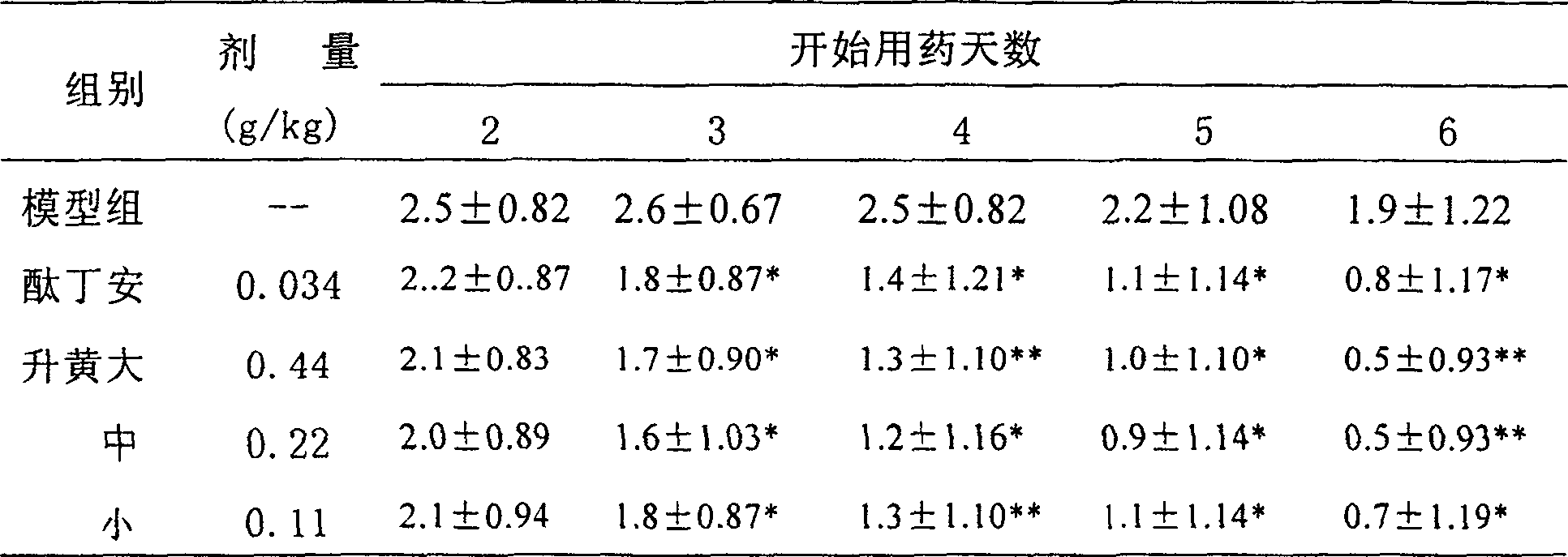 Externally used traditional Chinese medicine composition for treating dermatosis