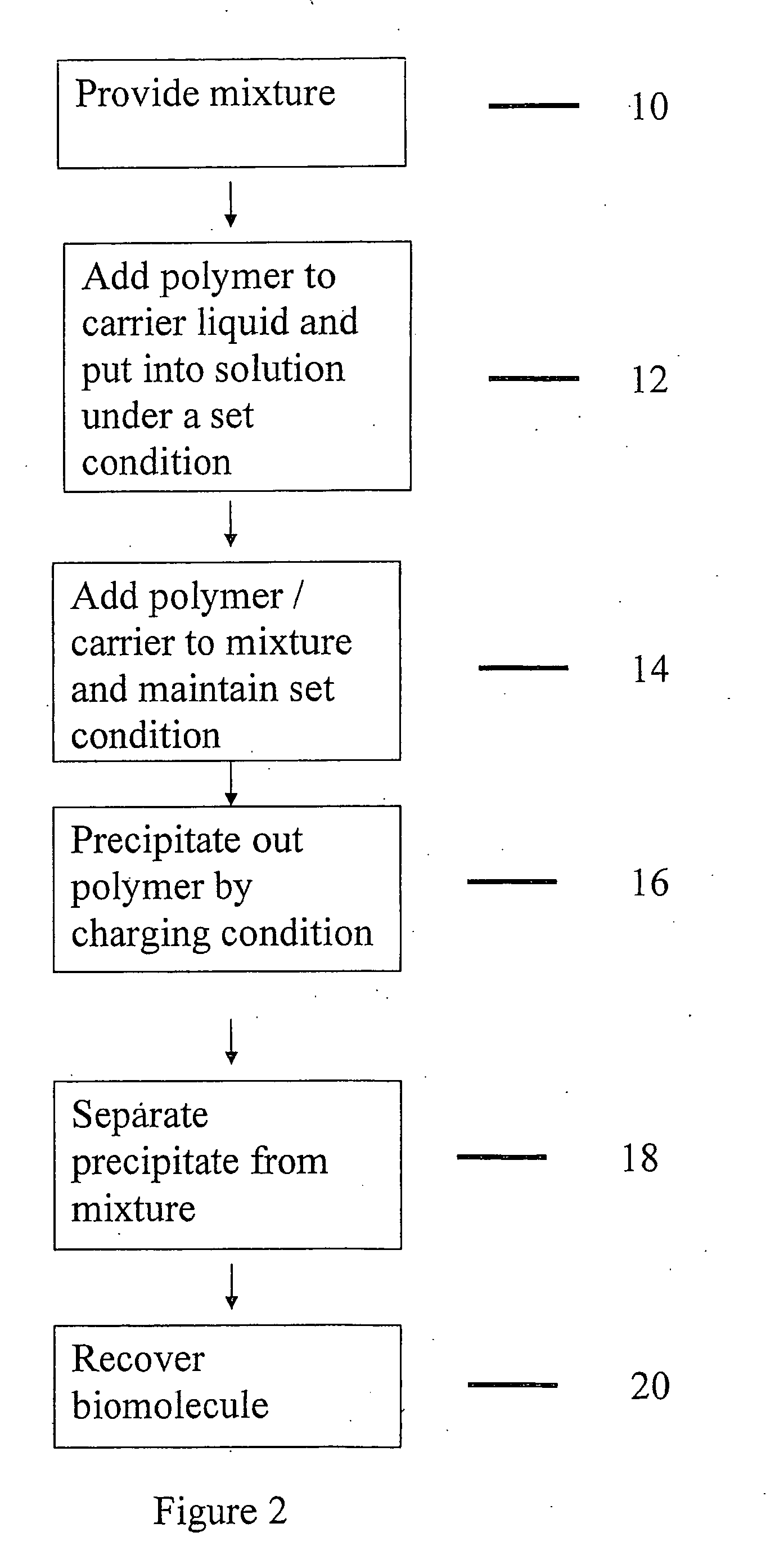 Purification of proteins