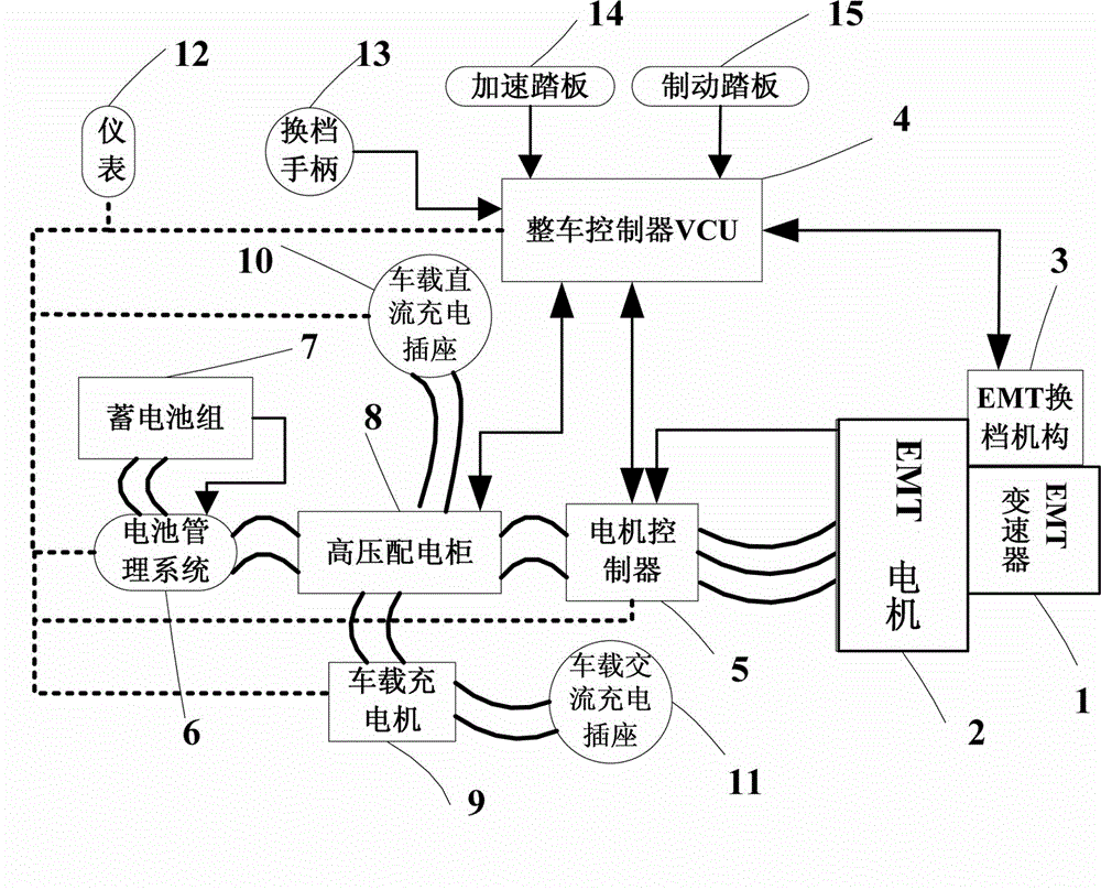 All-electric vehicle with EMT (electric-drive mechanical transmission)