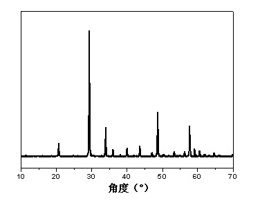 Yttria-based red long-afterglow luminescent material and preparation method thereof