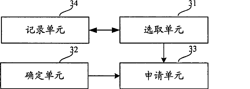 Method for establishing connection of grouped data protocol and device thereof