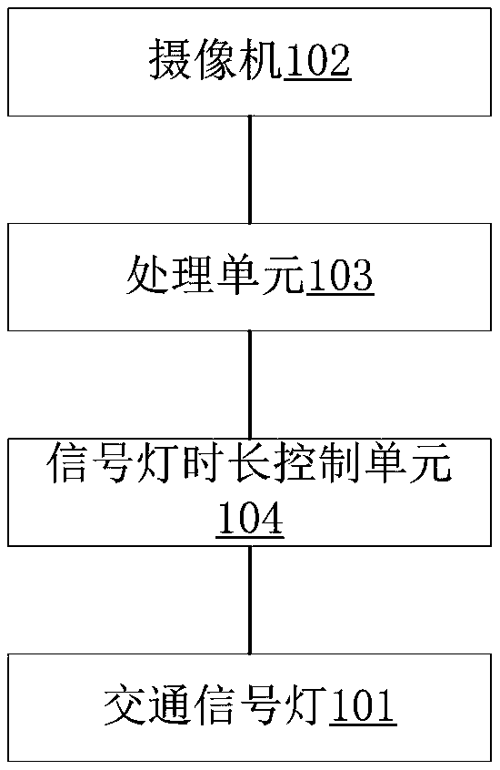 Traffic light interval time automatic adjusting system and method