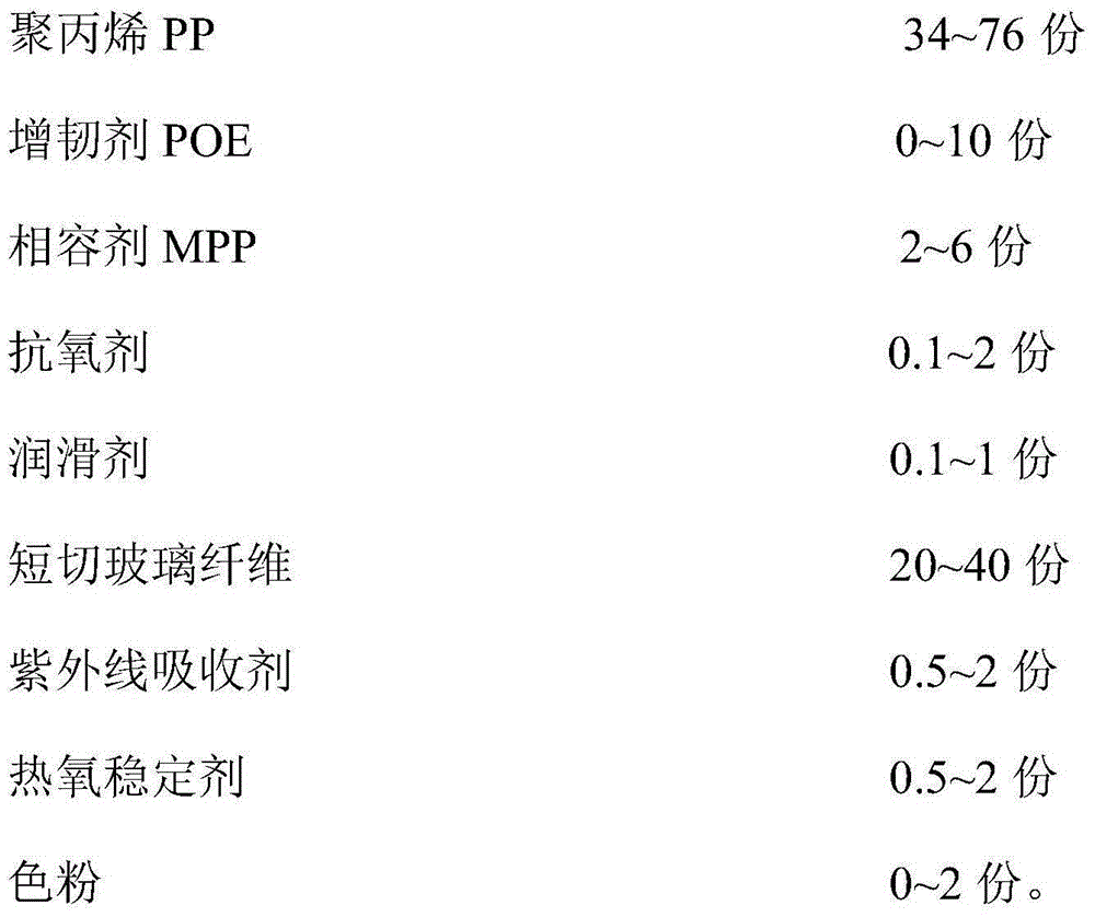 High-weather-resistant anti-aging glass fiber reinforced polypropylene material and preparation method thereof