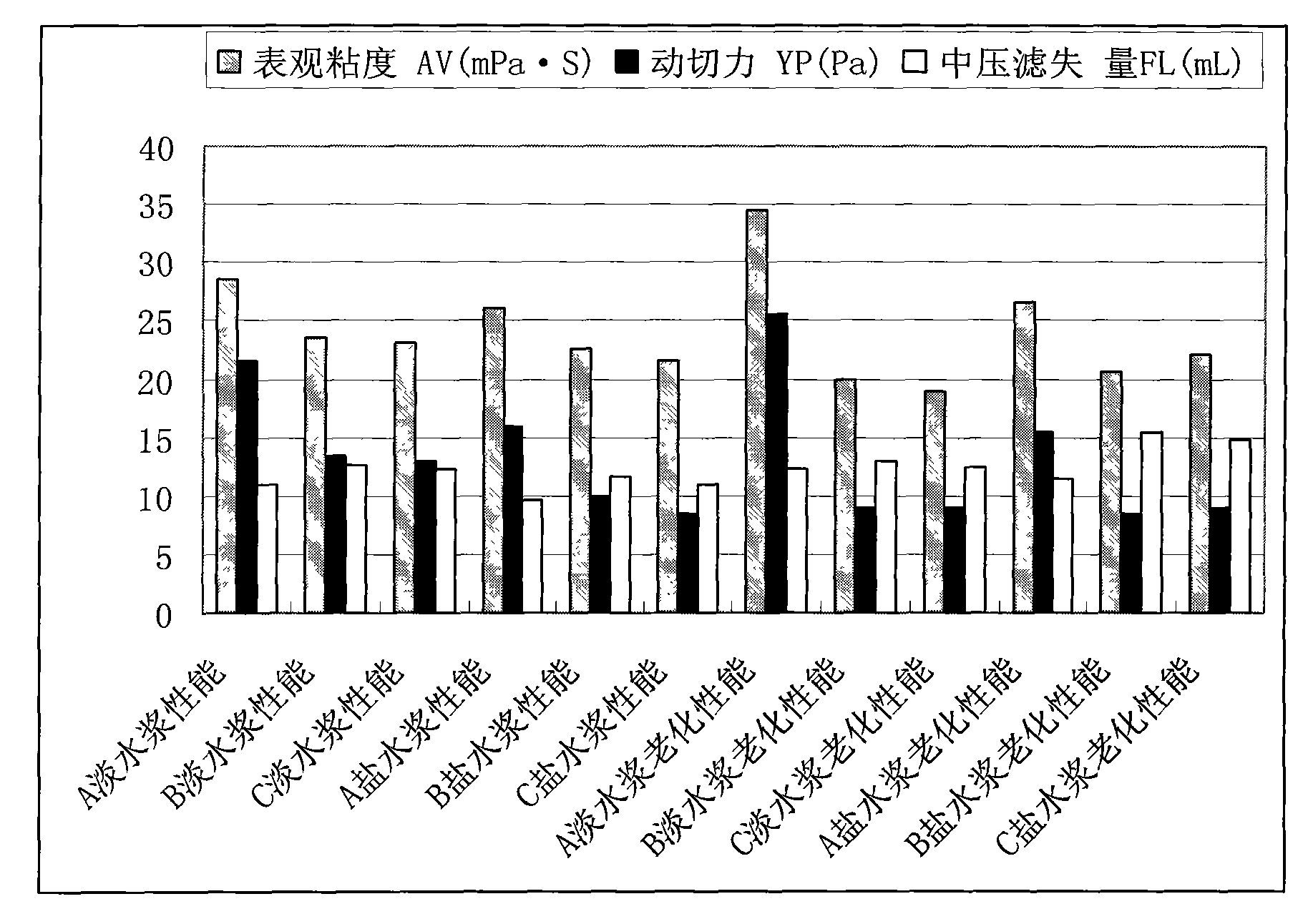 Fermentation method for producing high viscocity xanthan gum by xanthomonas campestris