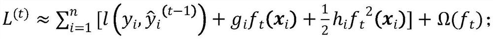 A training method for horizontally federated xgboost decision trees