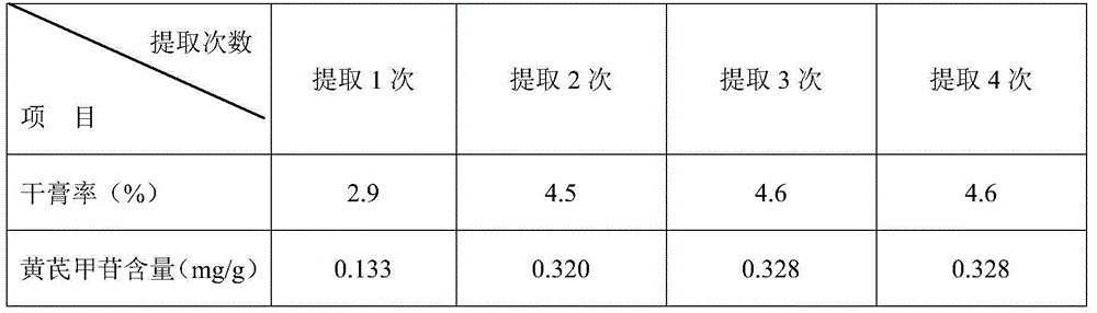 Astragalus membranaceus extract, astragalus membranaceus tablet and preparation method thereof