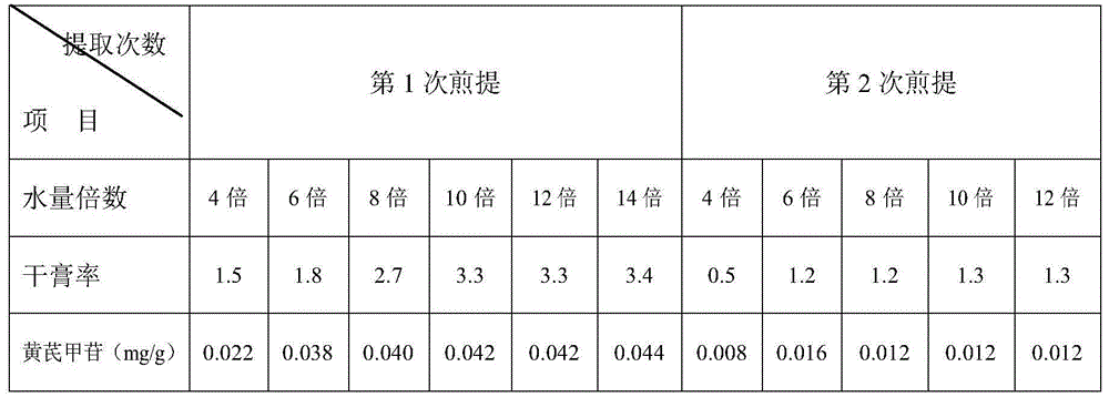 Astragalus membranaceus extract, astragalus membranaceus tablet and preparation method thereof