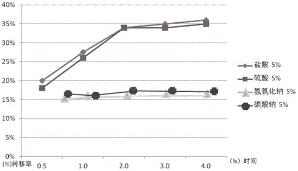 Astragalus membranaceus extract, astragalus membranaceus tablet and preparation method thereof