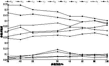 Two-stage serial connection type ISD suspension frame parameter optimizing method