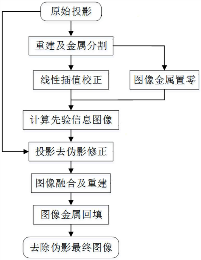 Method and system for removing metal artifacts of oral cavity cone beam CT (Computed Tomography) image