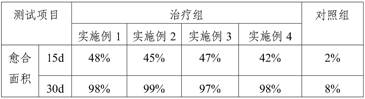 A Chinese medicinal external clean agent for treating infectious wound cause by multidrug-resistant bacteria is disclosed