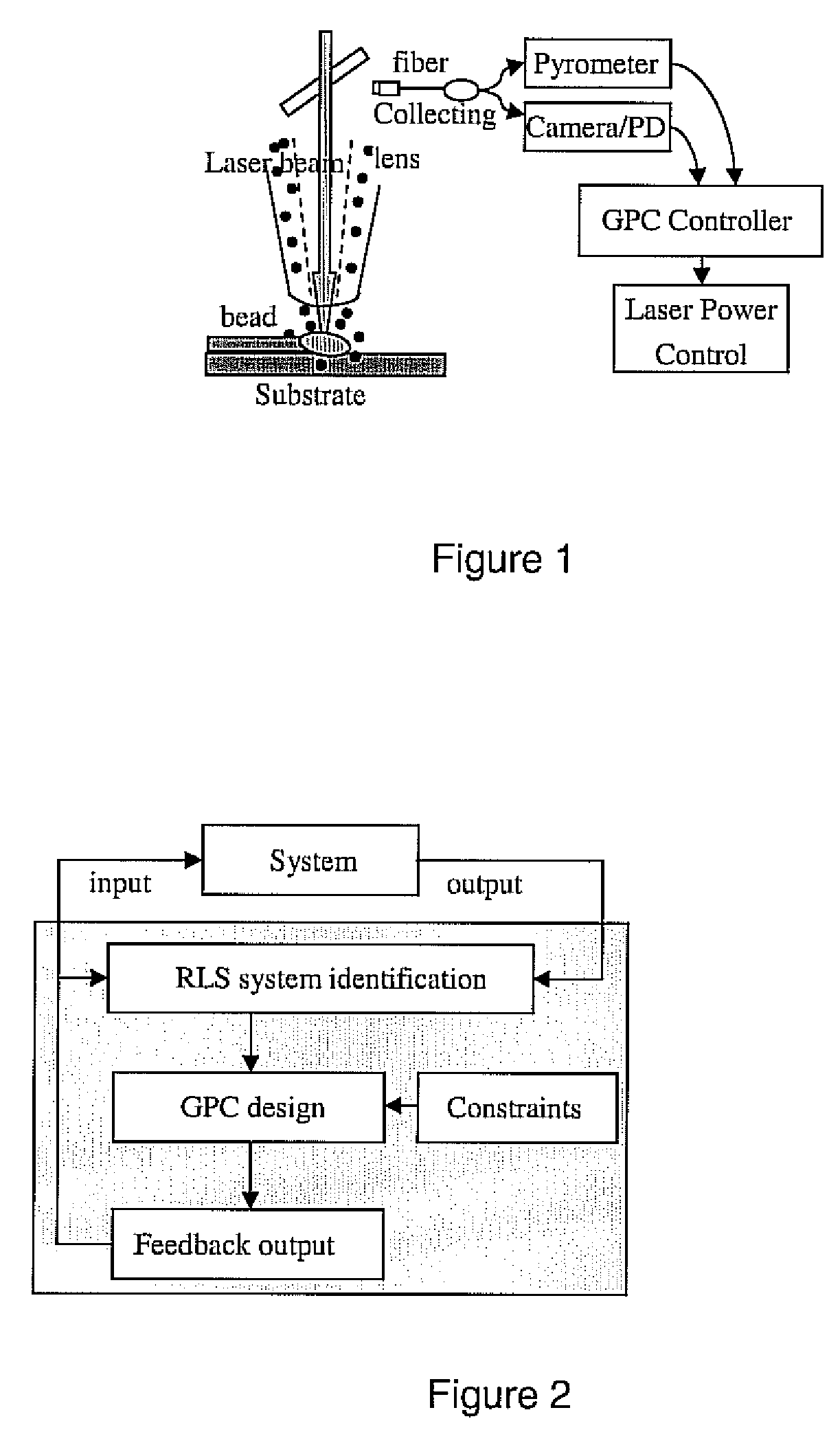 Real-time implementation of generalized predictive algorithm for direct metal deposition (DMD) process control