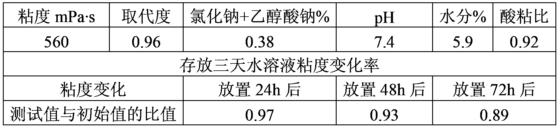 Preparation method of edible-grade sodium carboxymethylcellulose