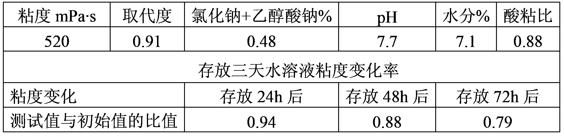 Preparation method of edible-grade sodium carboxymethylcellulose