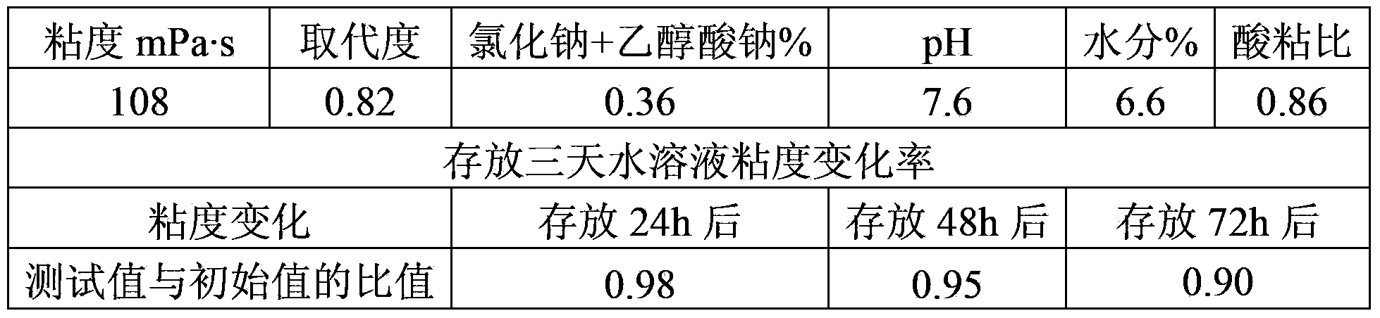 Preparation method of edible-grade sodium carboxymethylcellulose