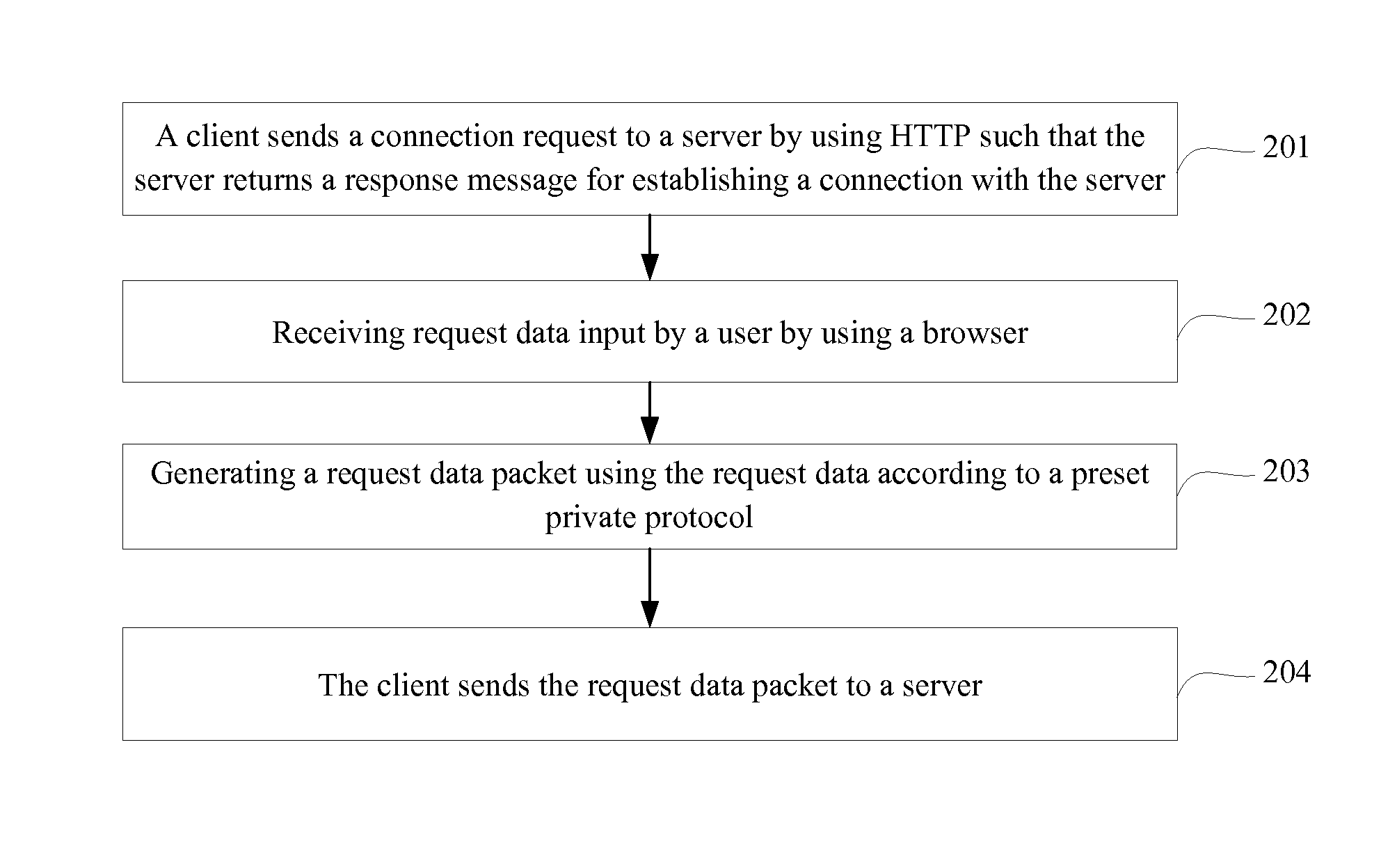 Data communication method and device and data interaction system based on browser