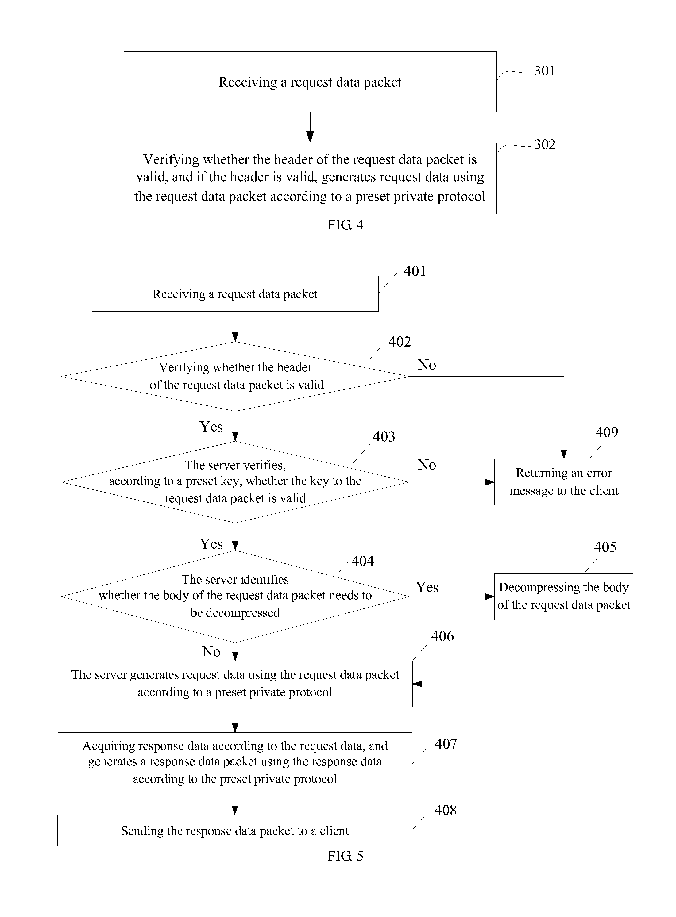 Data communication method and device and data interaction system based on browser