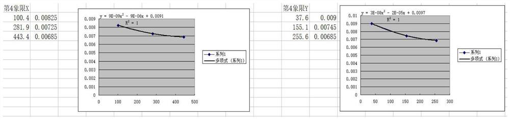 Photoelectric tracking image alignment method for anti-sniper robot