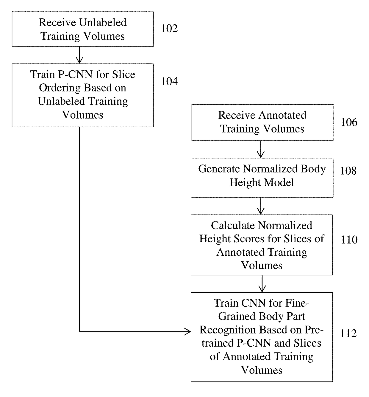 Unsupervised Deep Representation Learning for Fine-grained Body Part Recognition